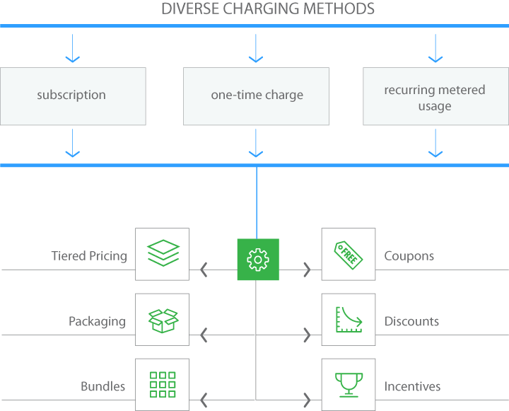 product management