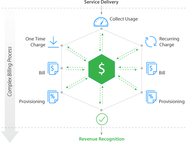 cellular diagram1