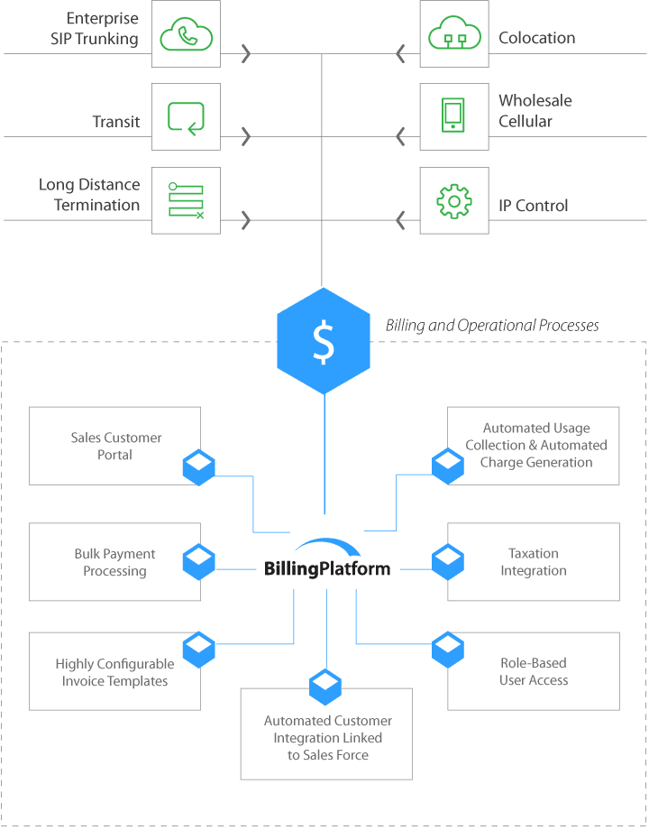 VOIP diagram1