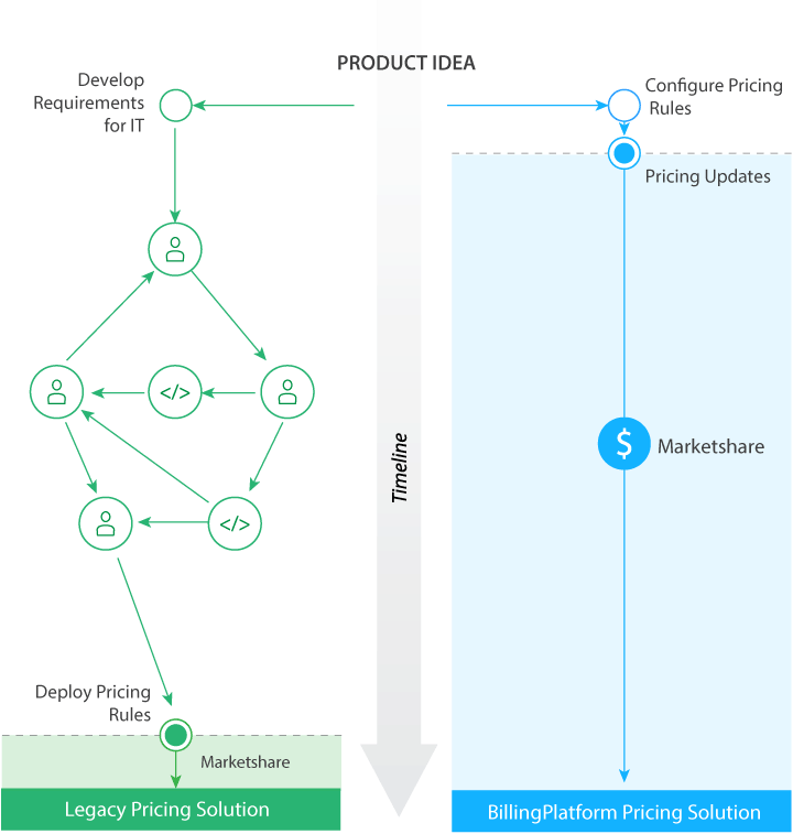 Pricing Diagram