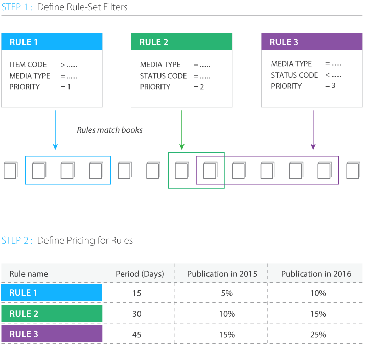 VOIP diagram1