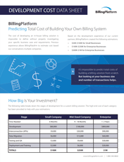 Cloud to Solve Enterprise-Billing Needs