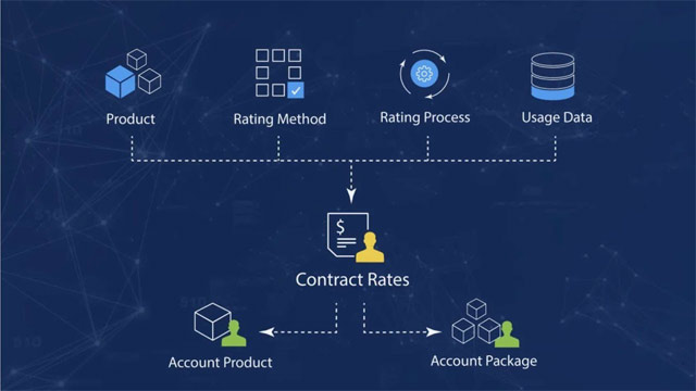 Mass Rate Management