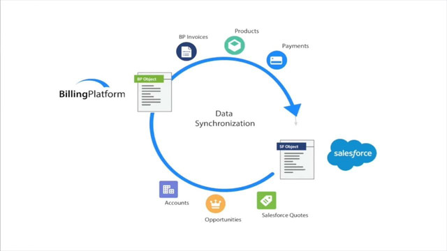 Billing with Salesforce