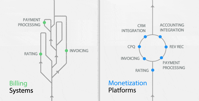 Monetization Platform