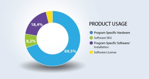 What is Usage-Based Billing? | BillingPlatform