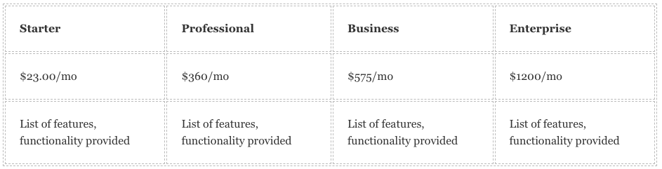 Tiered pricing model example