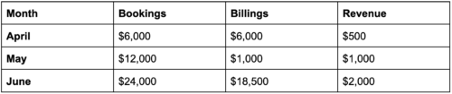 bookings vs billings table 2
